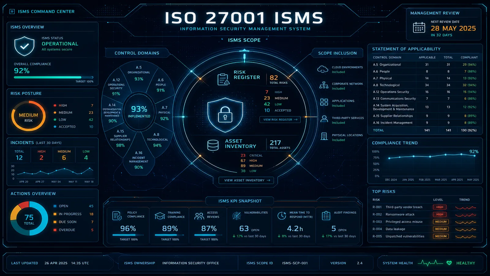 ISO 27001 Certification on AWS: ISMS Implementation Guide for 2026